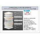 照明・棚付きフロアベッド ラテックス入り国産ポケットコイルマットレス セミダブル