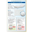 介護ベッド 電動ベッド 2モーター ベッド シングル ウレタンマットレス お客様組立