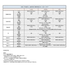 敷布団×羽根布団 ダブル10点セット 全9色!羊毛混ボリューム敷布団×羽根布団8点セット 省スペースタイプ ダブル10点セット