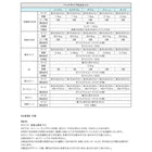 羽根布団10点セット ベッドタイプ クイーン10点セット フランス産フェザー