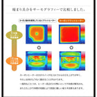こたつテーブル 単品 フラットヒーター 長方形(75×105cm)