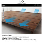 ワイド フランスベッド マルチラススーパースプリングマットレス付き フルレイアウト ワイドK240(SD×2) フレーム幅240 ファミリーベッド