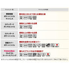 すのこファミリーベッド SEIVISAGE セイヴィサージュ 薄型軽量ポケットコイル ワイドK260(SD+D)