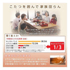 こたつ用掛布団単品 正方形 75×75 天板対応 日本製 家族で囲める大判 ボリューム