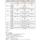 敷布団×フランス産フェザー羽根布団8点セット ボリュームタイプ シングル8点セット