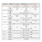 敷布団×フランス産フェザー羽根布団8点セット ボリュームタイプ セミダブル8点セット