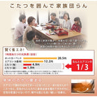 こたつ 布団 こたつ用掛布団単品 4尺長方形 80×120 天板対応