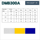 車両フルラッピング 反射シート 宣伝 広告 ガラスビーズ型 dm8300Aカット5m 単位