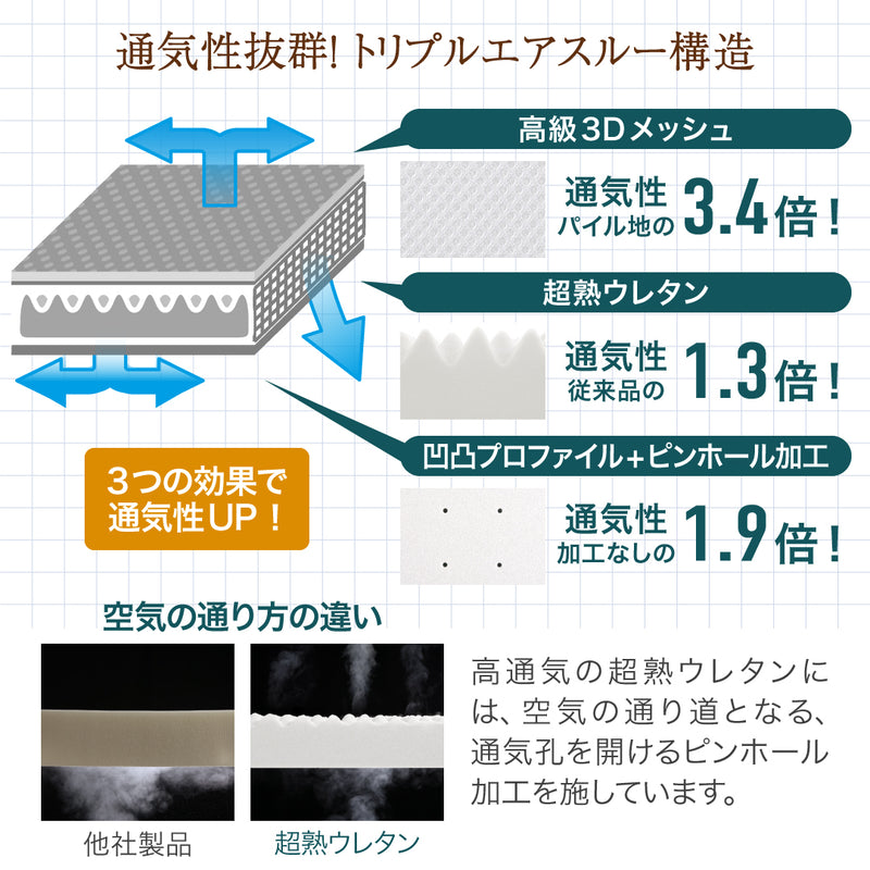 マットレス シングル 3つ折り 三つ折り 折りたたみ 高反発 敷布団 コンパクト 収納 極厚 かため 抗菌 防臭 防ダニ 洗える 通気性 腰 白 黒 厚さ10cm