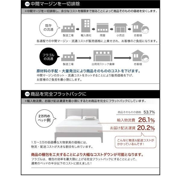 フロアベッド・照明収納付き マットレス無し ベッドフレームのみ セミダブル