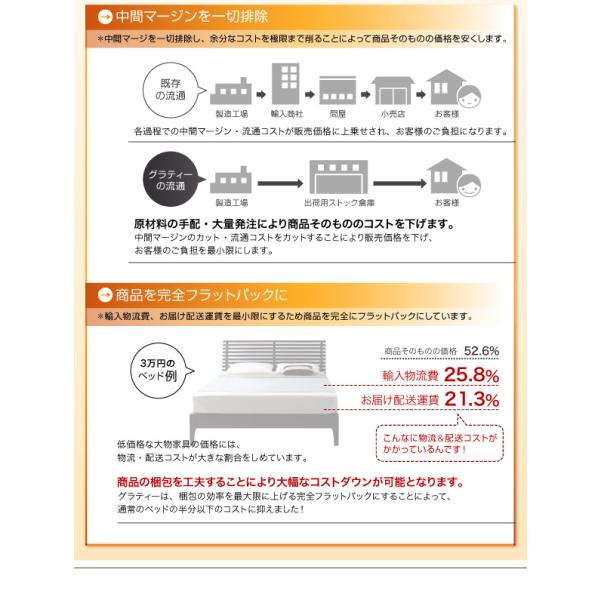 大型フロアベッド 分割・シンプル スタンダードポケットコイル ワイドK240(SD×2)