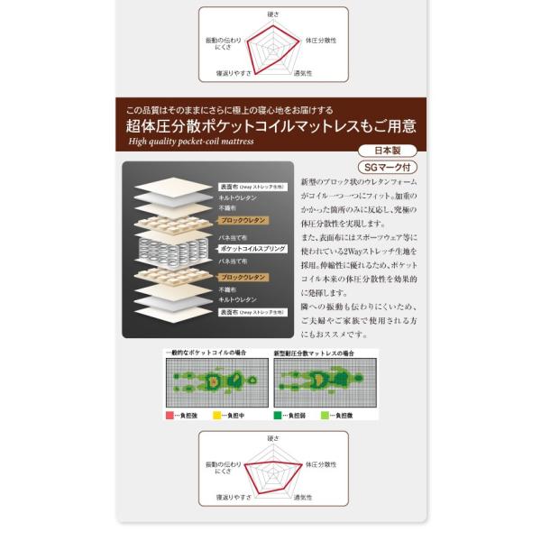 ホテル仕様 ダブルクッションベッドセミダブル 国産ボンネルコイルマットレス付き