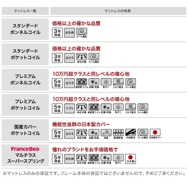 フロア ステージベッド ベッドフレームのみ マットレス無し セミダブル