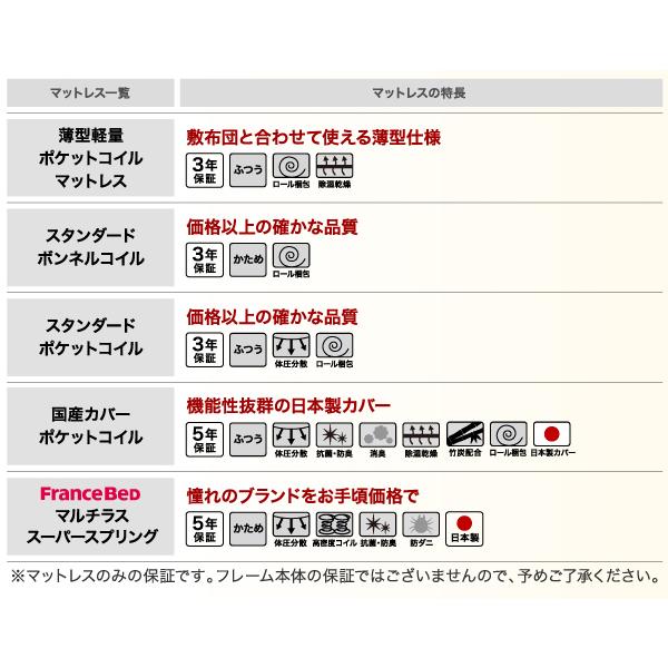 すのこファミリーベッド スタンダードポケットコイル ワイドK240(S+D)