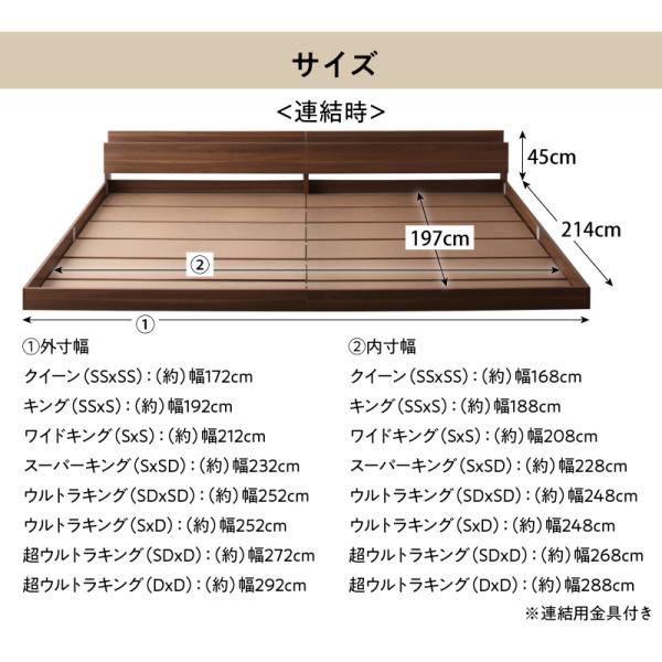 連結ベッド スタンダードボンネルコイルマットレス ワイドK220