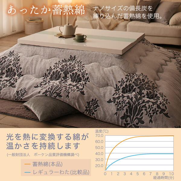 こたつ布団 掛布団&敷布団2点セット 正方形(75×75cm)天板対応 ダマスク柄フランネル