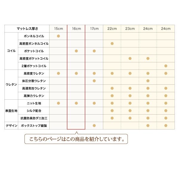マットレス 人気 ポケットコイル硬さ：ふつう キング 快眠マットレス ホテルスタンダード