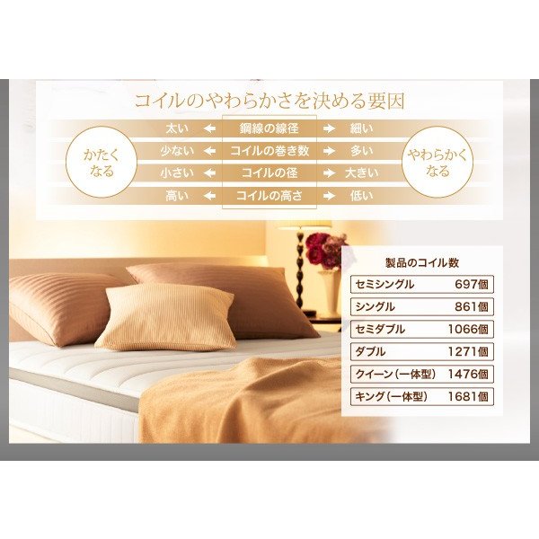 マットレス キング 超快眠 抗菌 防臭 防ダニ体圧分散ウレタン ホテルプレミアム ポケットコイル硬さ：ソフト