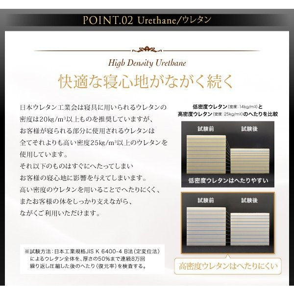 マットレス キング 超快眠 抗菌 防臭 防ダニ体圧分散ウレタン ホテルプレミアム ポケットコイル硬さ：ソフト
