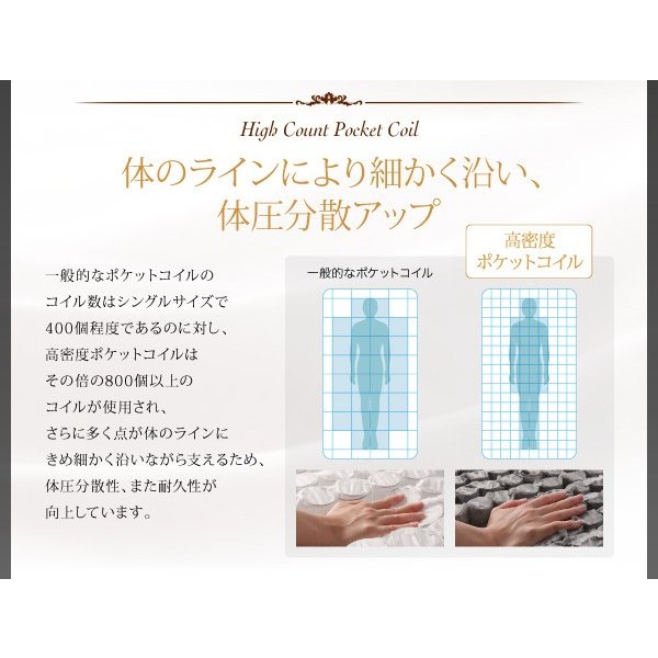マットレス キング 超快眠 抗菌 防臭 防ダニ体圧分散ウレタン ホテルプレミアム ポケットコイル硬さ：ソフト