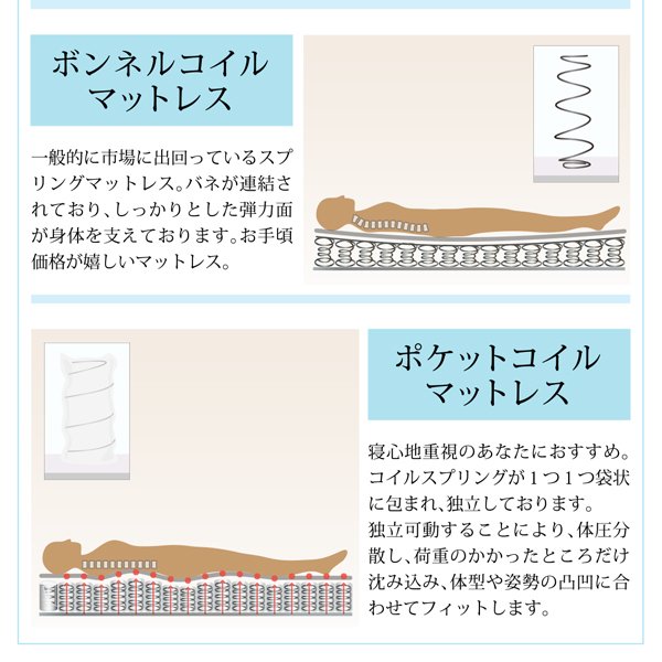 ベッド シングル すのこベッド 圧縮ポケットコイル 布団用すのこ 1台タイプ 天然木パイン材